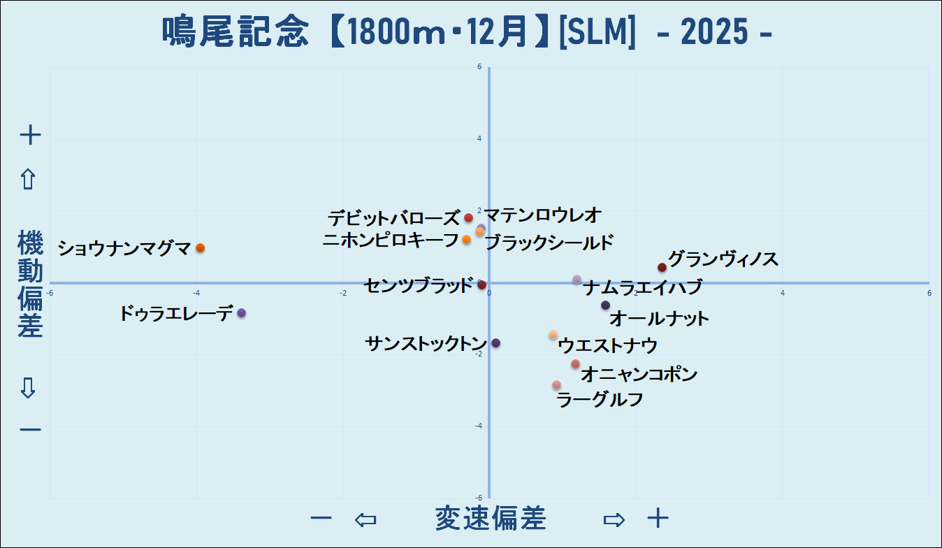 2025 鳴尾記念 機変マップ