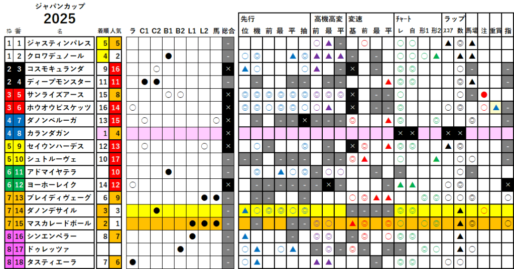 ジャパンＣ　検証データ　最低値限定版　2025