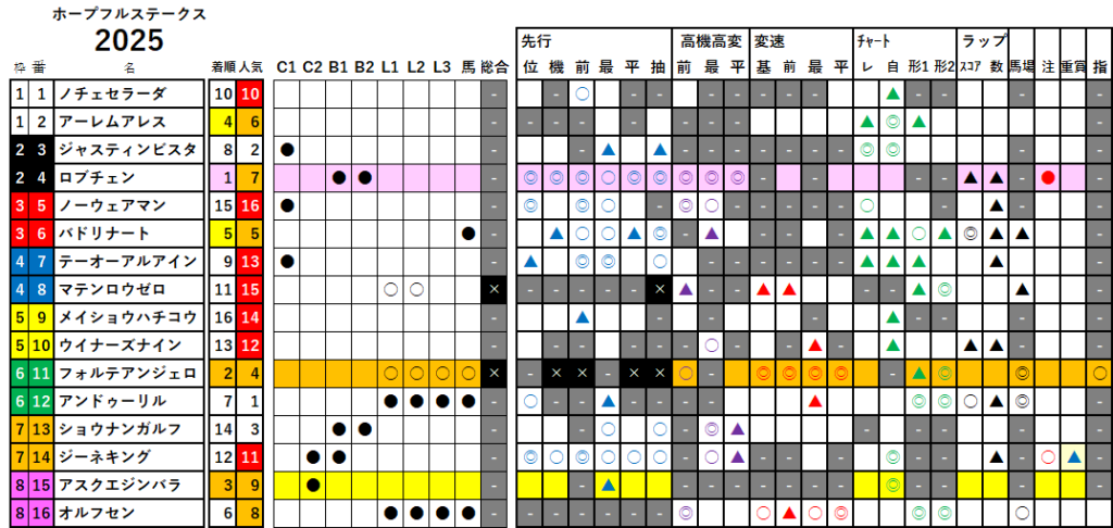 ホープフルＳ　検証データ　最低値限定版　2025
