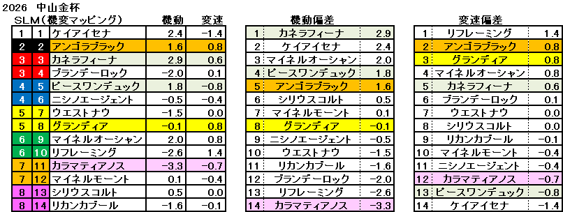 2025 中山金杯 機変マップ 一覧 結果