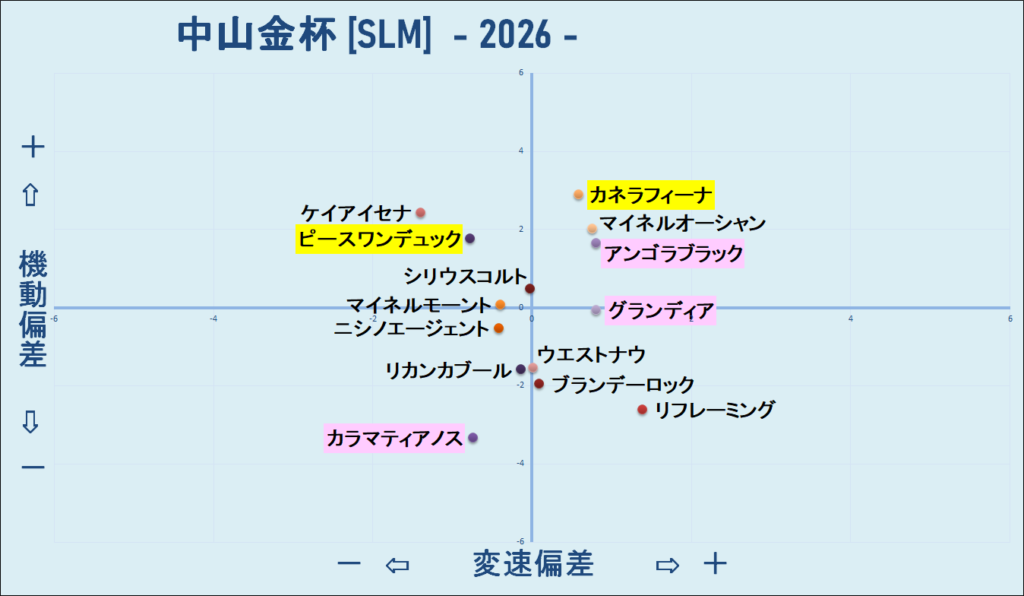 2025 中山金杯 機変マップ 結果