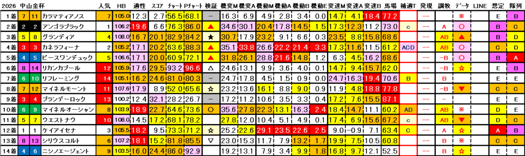 2026 中山金杯 結果まとめ3