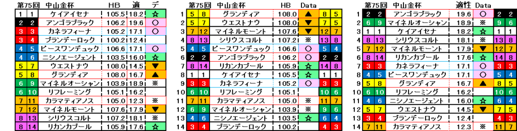 2026 中山金杯 自動データ 結果