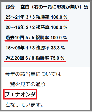 2025 京都金杯 検証データ 総合