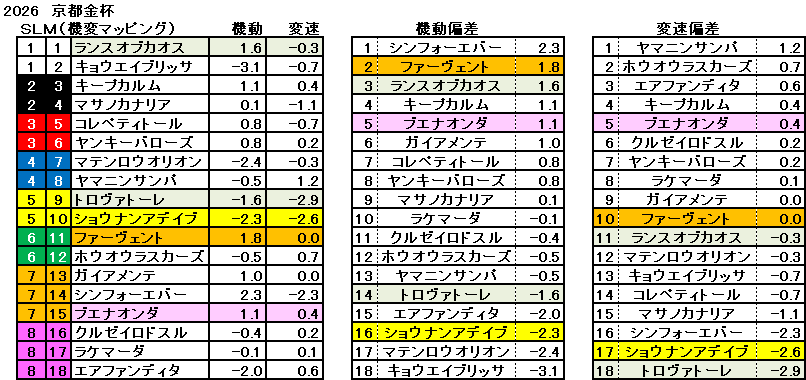 2025 京都金杯 機変マップ 一覧 結果