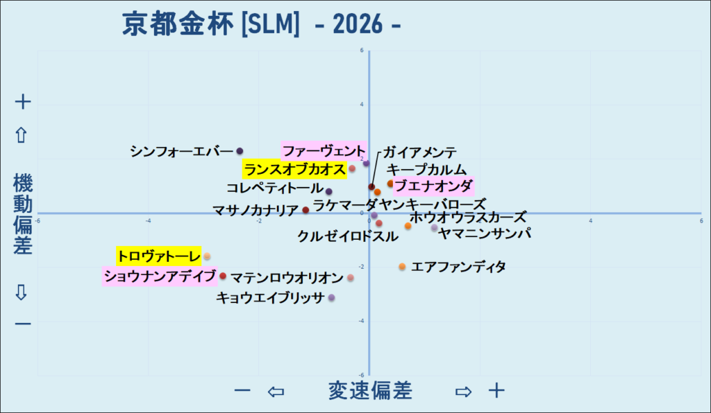 2025 京都金杯 機変マップ 結果