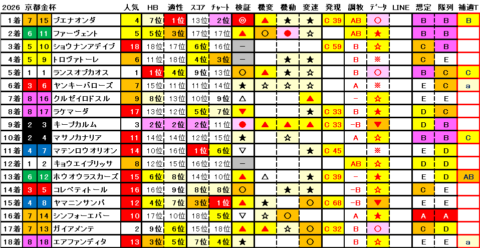 2025 京都金杯 結果まとめ1