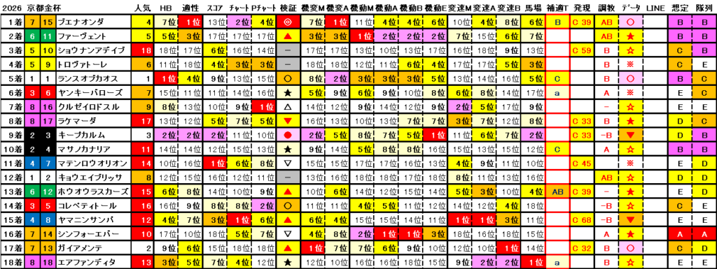 2025 京都金杯 結果まとめ2