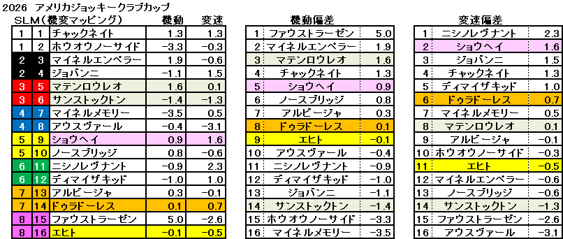 2026　AJCC　機変マップ　一覧　結果