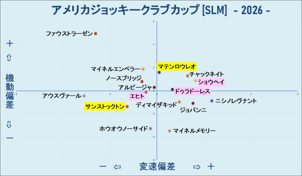 2026　AJCC　機変マップ　結果
