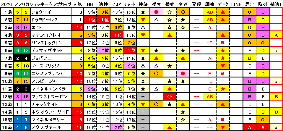 2026　AJCC　結果まとめ1