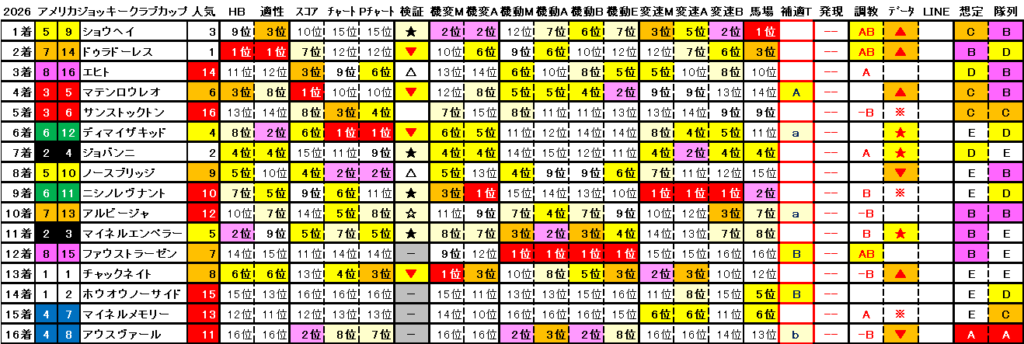 2026　AJCC　結果まとめ2