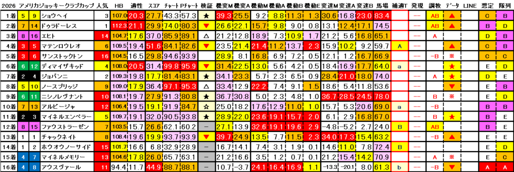 2026　AJCC　結果まとめ3