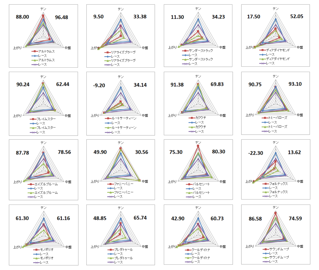2026　シンザン記念　チャート