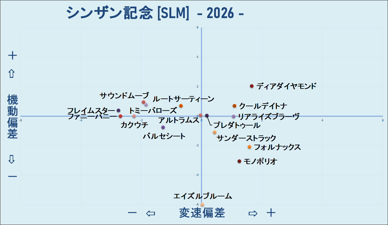 2026　シンザン記念　機変マップ