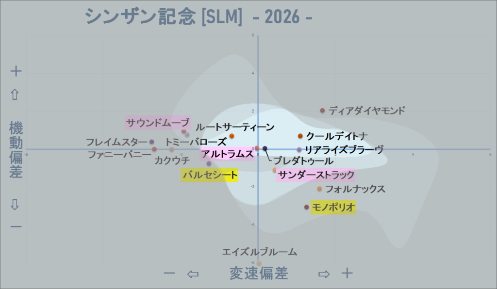 2026　シンザン記念　機変マップ改　結果