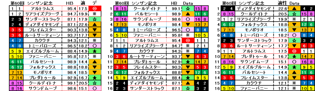 2026　シンザン記念　自動データ印　結果