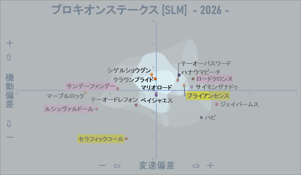 2026　プロキオンＳ　機変マップ改　結果