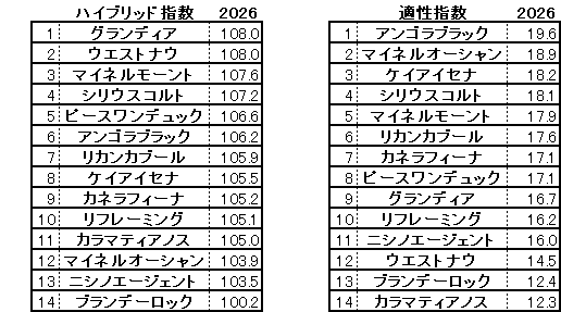 2026 中山金杯 HB指数