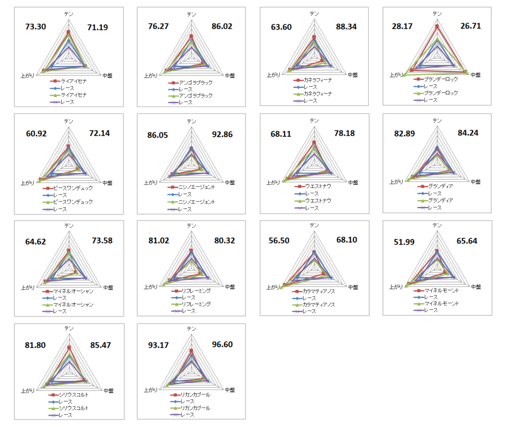 2026 中山金杯 チャート