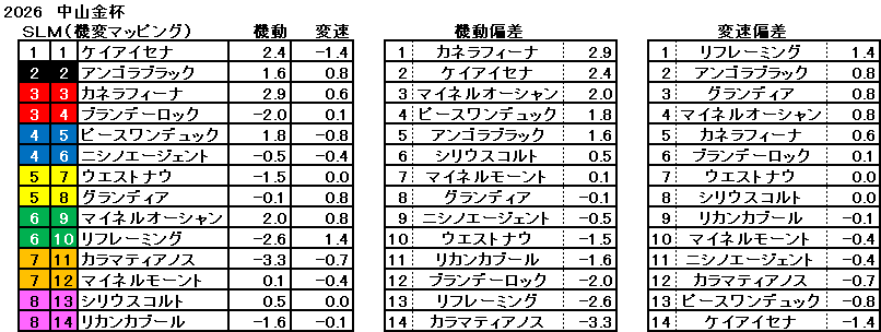 2026 中山金杯 機変マップ 一覧