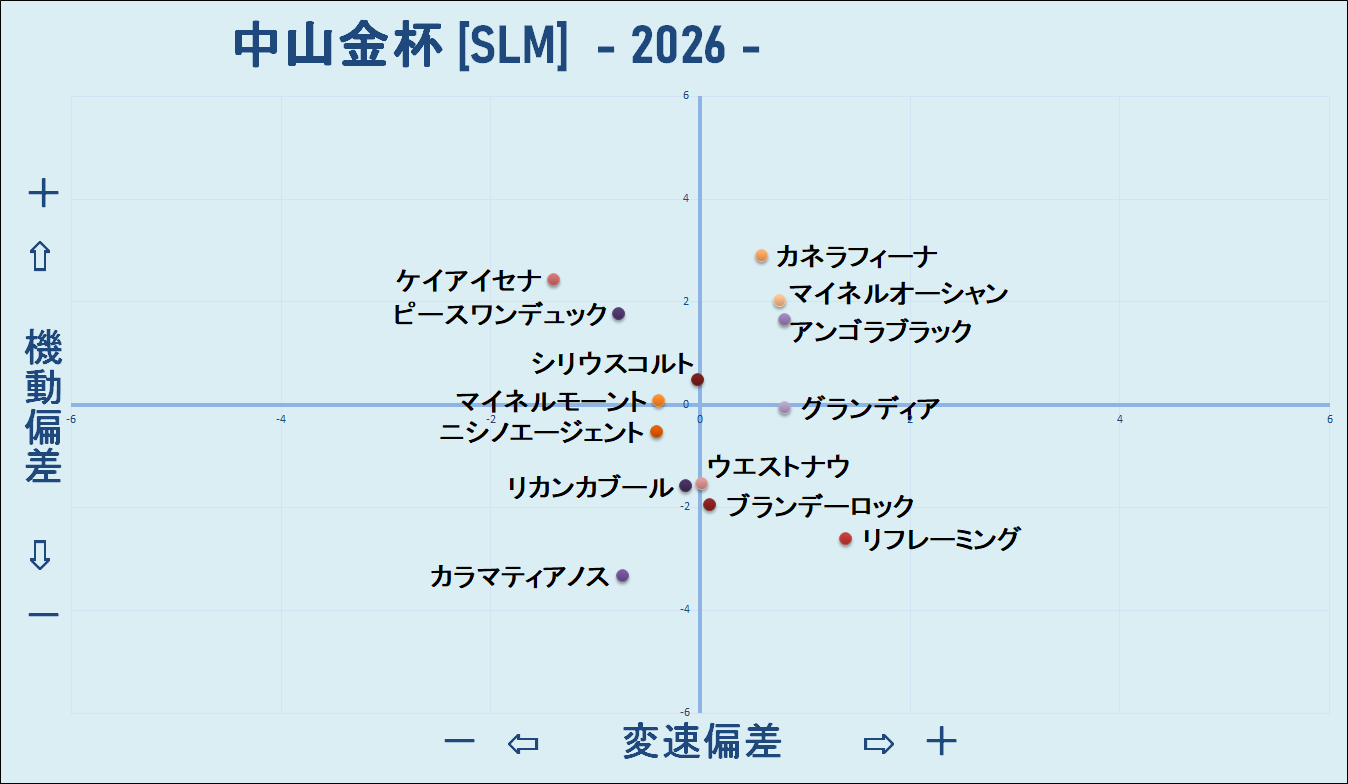 2026 中山金杯 機変マップ