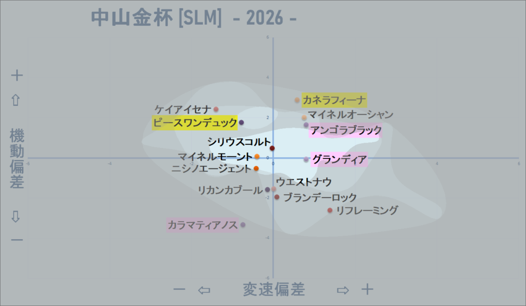 2026 中山金杯 機変マップ改 結果