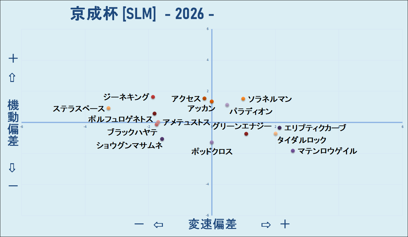 2026 京成杯 機変マップ