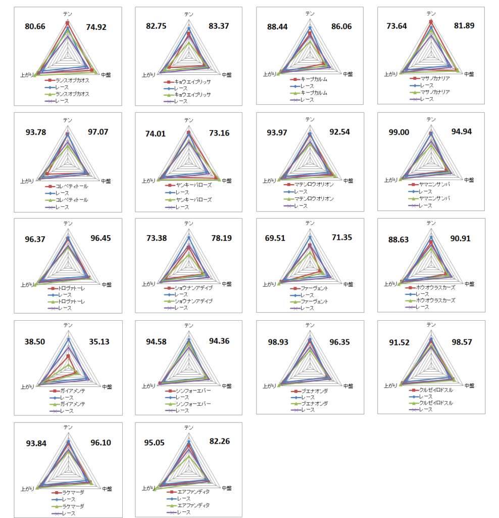 2026 京都金杯 チャート