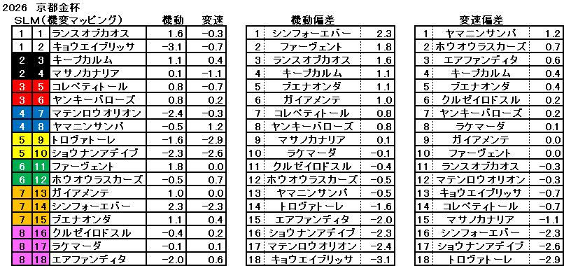 2026 京都金杯 機変マップ 一覧