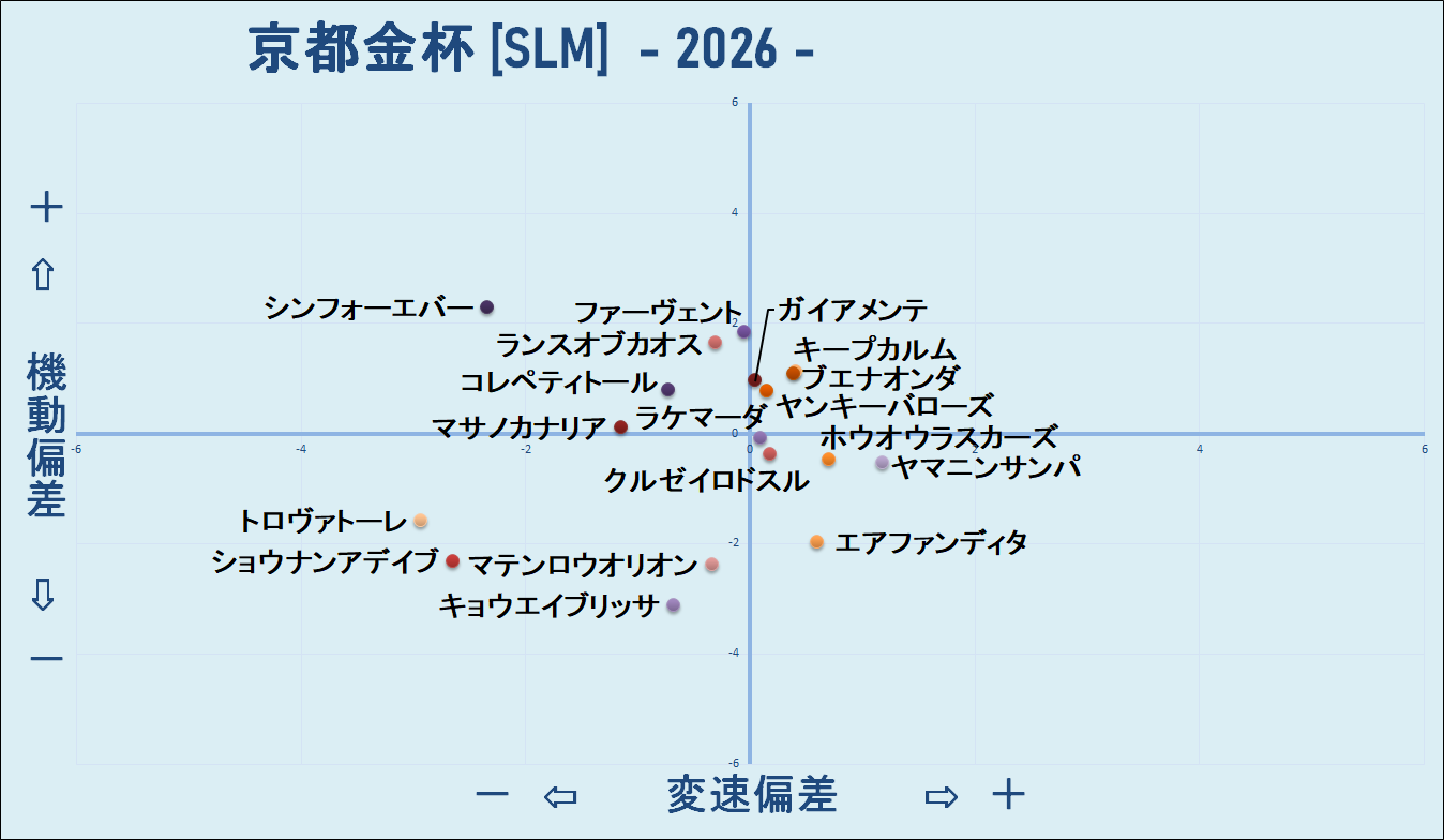 2026 京都金杯 機変マップ