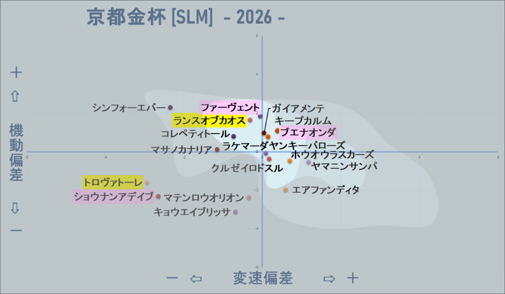 2026 京都金杯 機変マップ改 結果