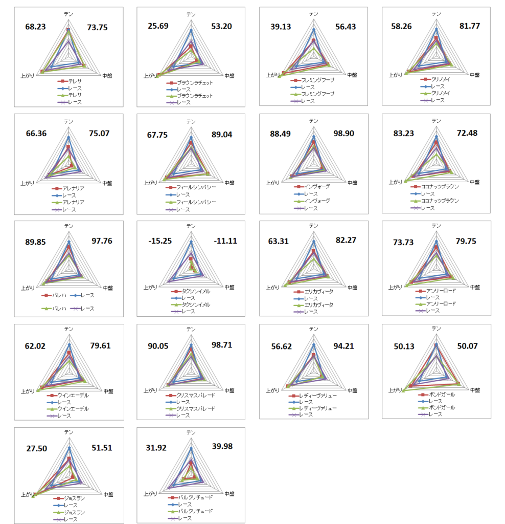 2026　小倉牝馬Ｓ　チャート