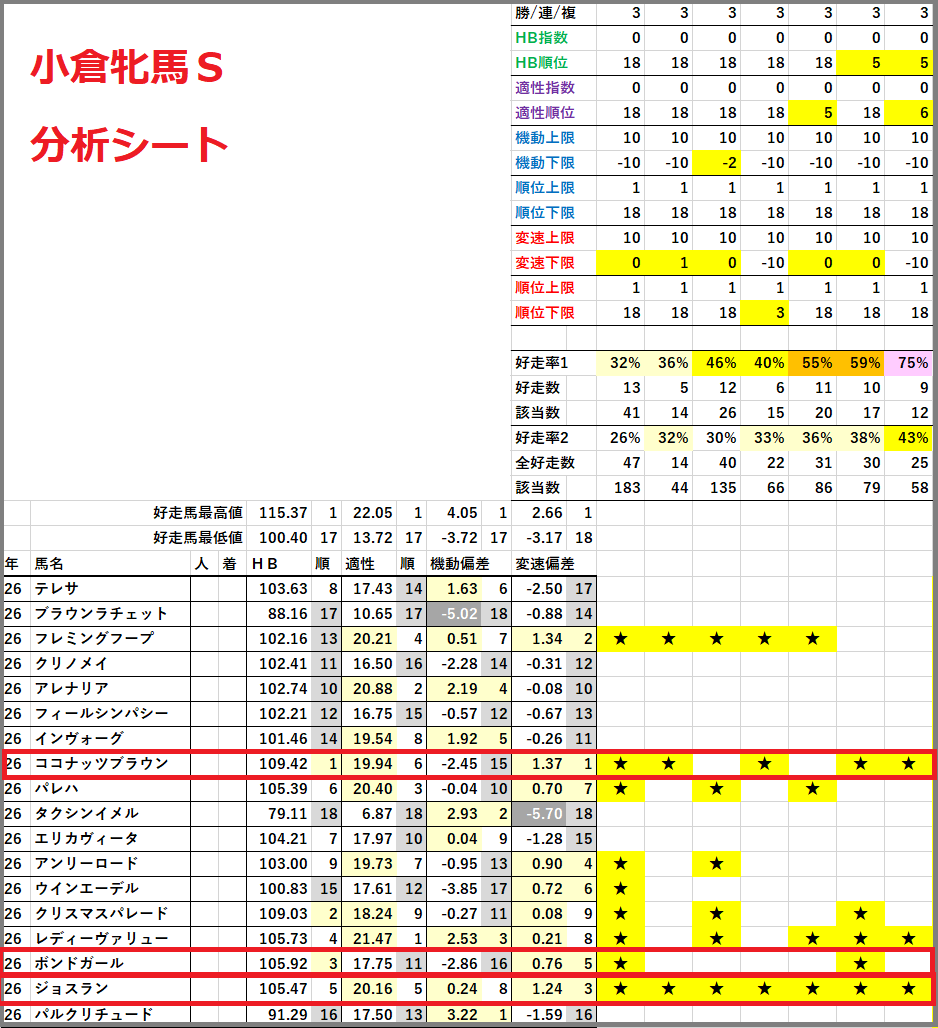 2026　小倉牝馬Ｓ　分析シート　結果