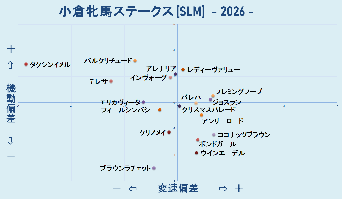 2026　小倉牝馬Ｓ　機変マップ