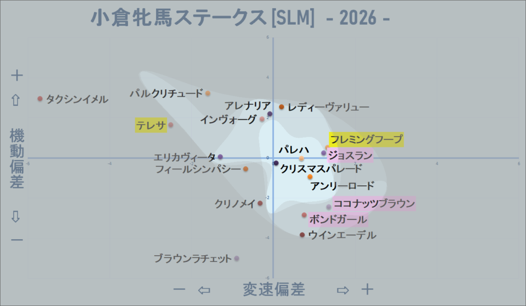 2026　小倉牝馬Ｓ　機変マップ改　結果