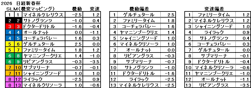 2026 日経新春杯 機変マップ 一覧