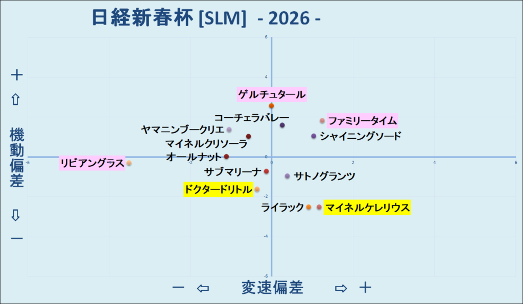2026 日経新春杯 機変マップ 結果
