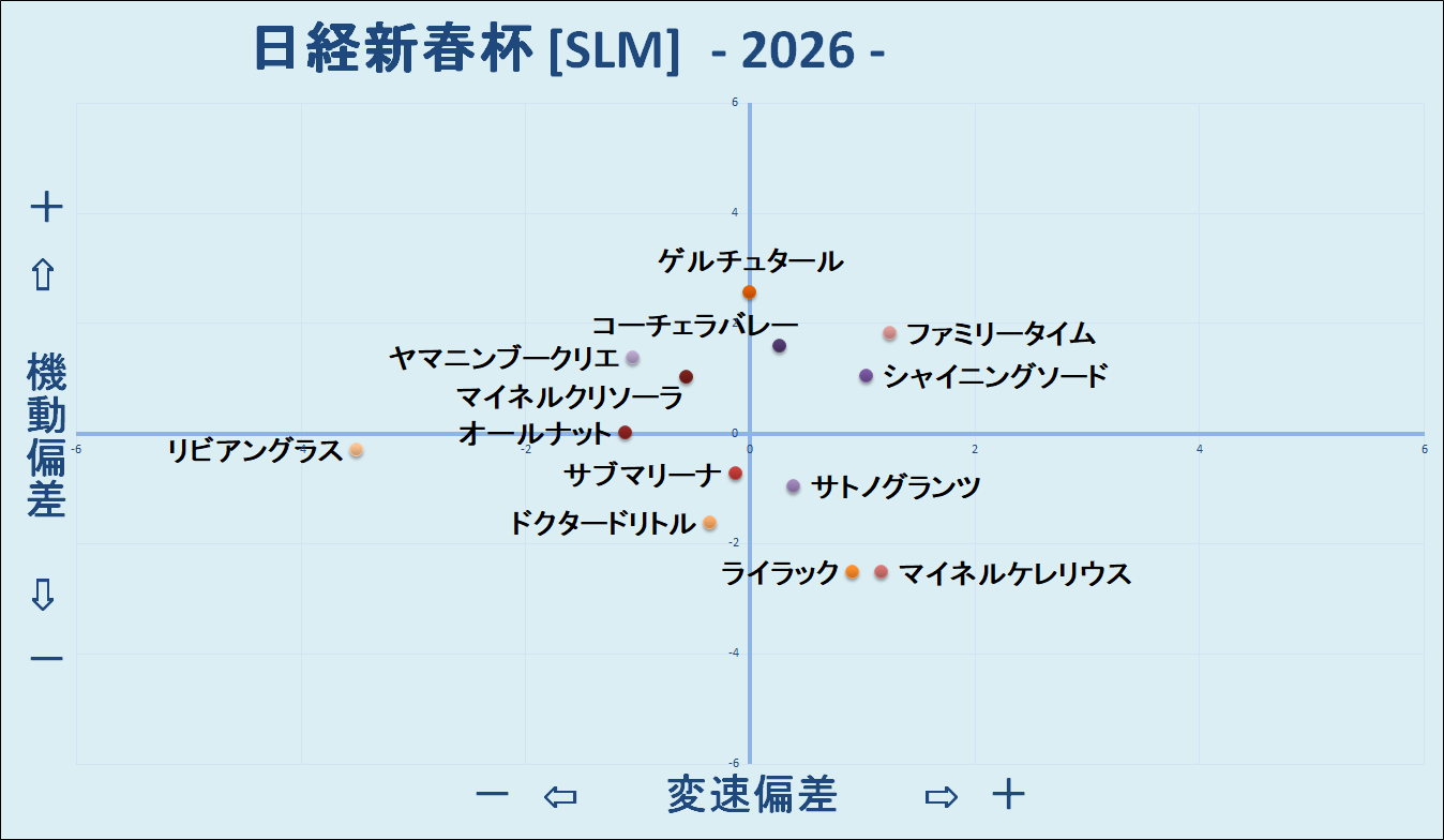 2026 日経新春杯 機変マップ