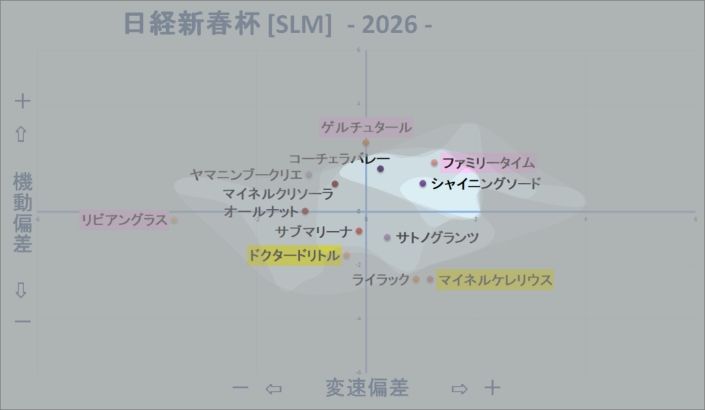 2026 日経新春杯 機変マップ改 結果