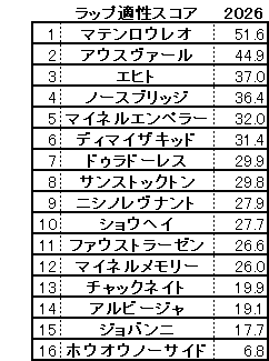 2026　ＡＪＣＣ　スコア