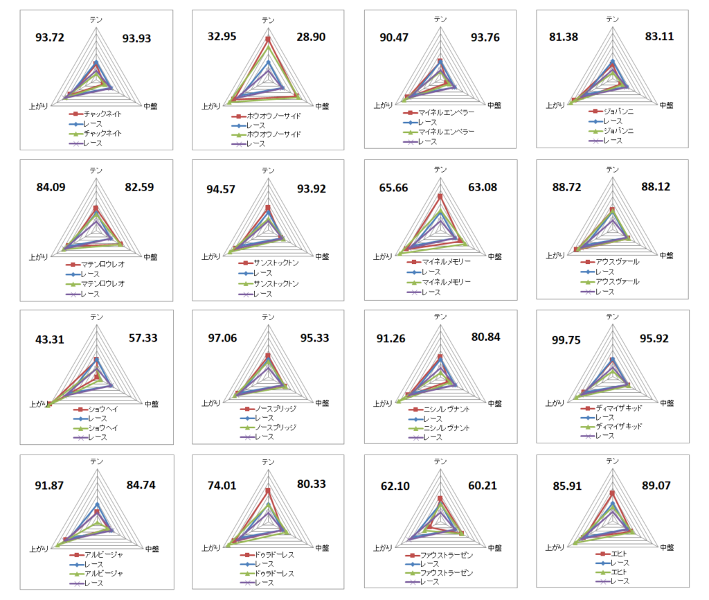 2026　ＡＪＣＣ　チャート