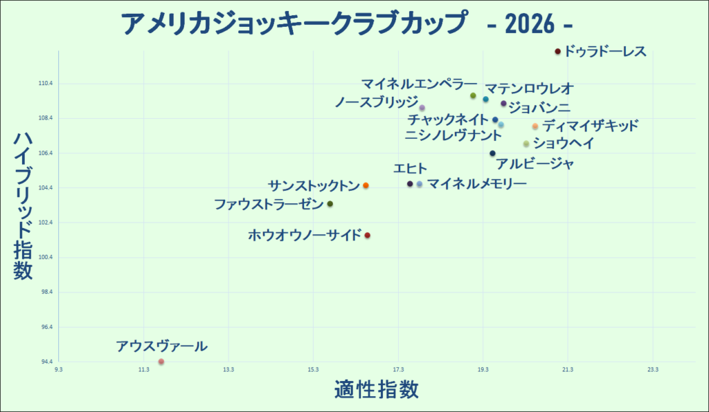 2026　ＡＪＣＣ　マトリクス