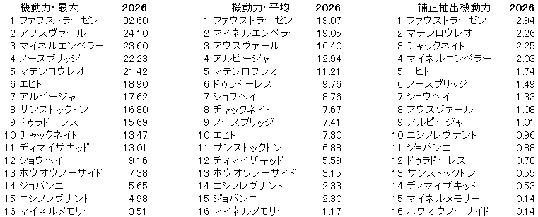 2026　ＡＪＣＣ　機動力