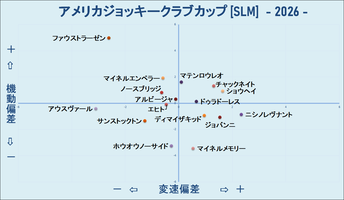 2026　ＡＪＣＣ　機変マップ