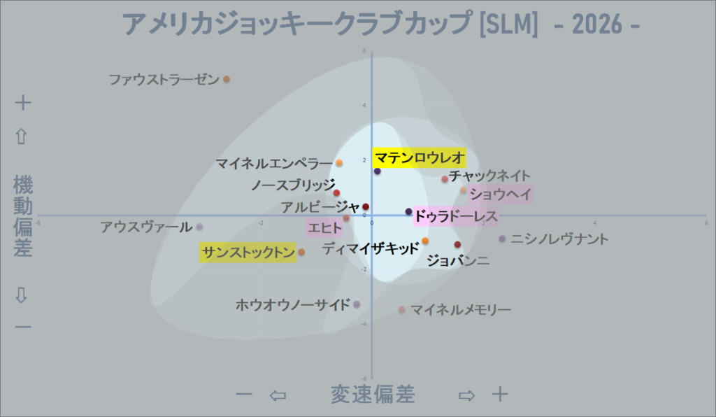 2026　ＡＪＣＣ　機変マップ改　結果