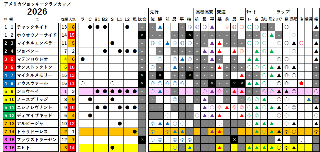 AJCC　検証データ　2026