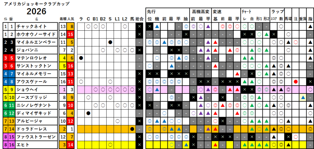 AJCC　検証データ　最低値限定版　2026