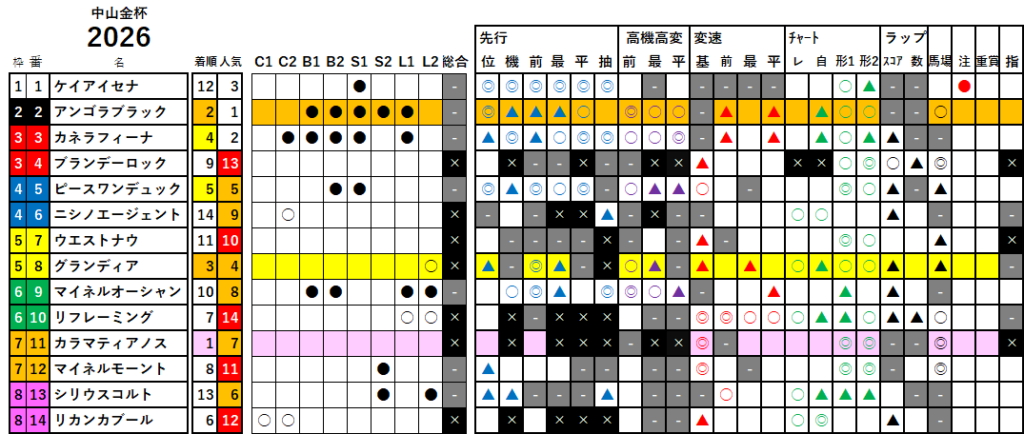 中山金杯 検証データ 最低値限定版 2026