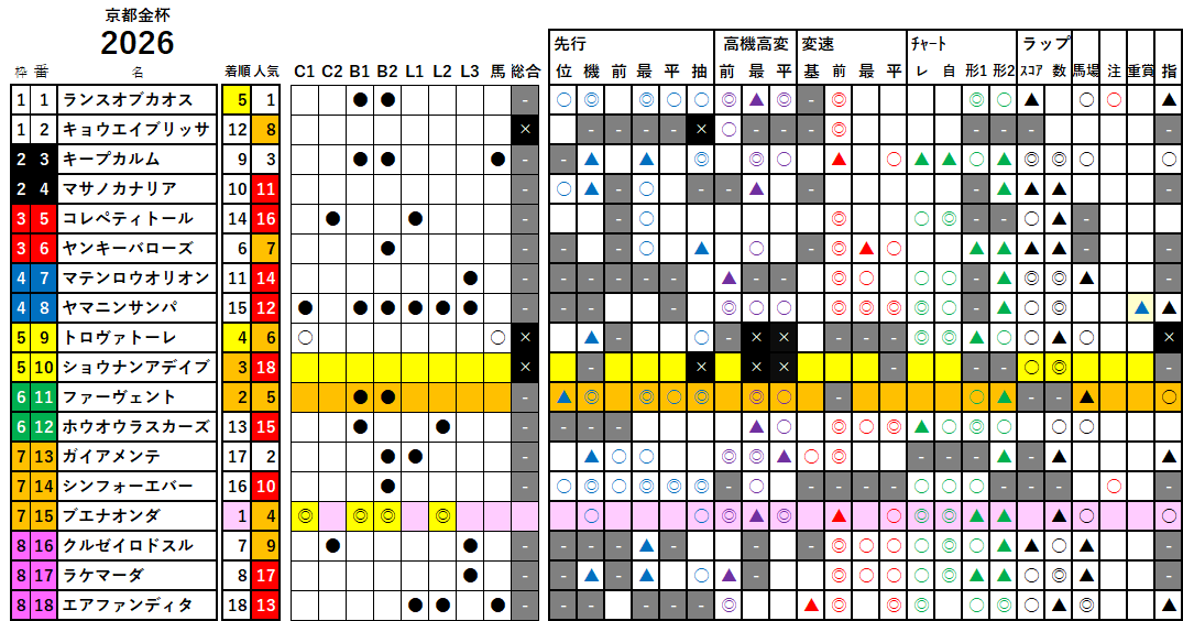 京都金杯 検証データ 2026